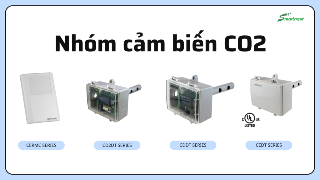Nhóm các thiết bị cảm biến CO2 Greystone