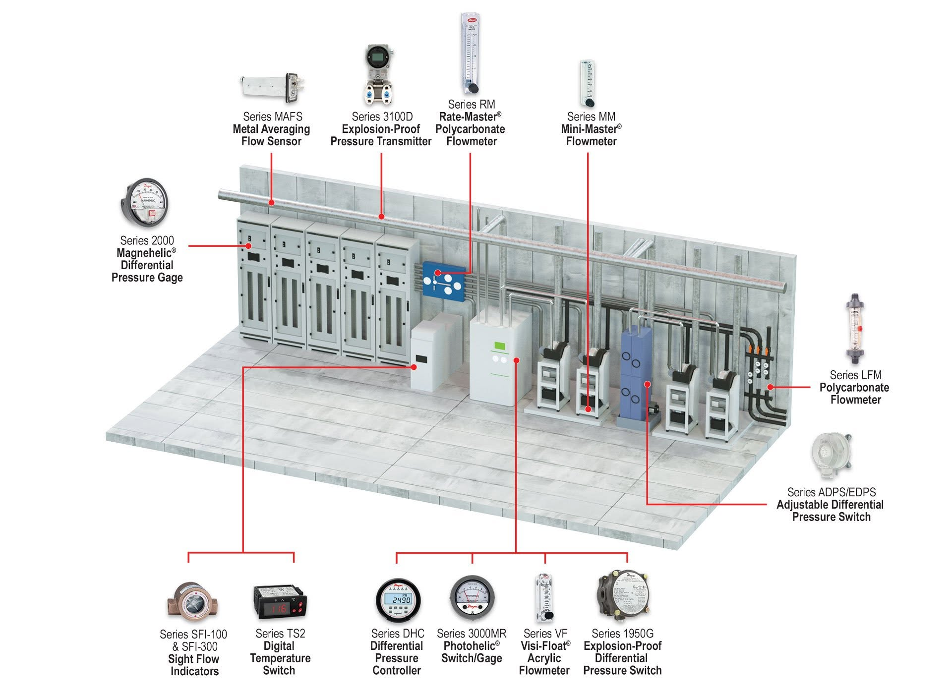 Thiết bị Dwyer HVAC tại Việt Nam