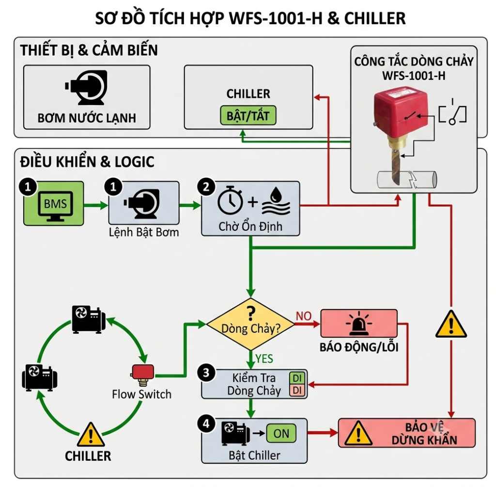 sơ đồ đấu nối WFS-1001-H Honeywell mạch khởi động chiller bơm tuần hoàn nước lạnh HVAC