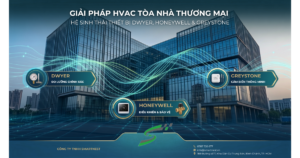 Giải pháp HVAC